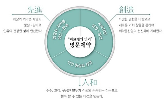 일명 ‘키미테’ 멀미약으로 유명한 명문제약이 리베이트 요구 등의 갑질 의혹에 휩싸였다.