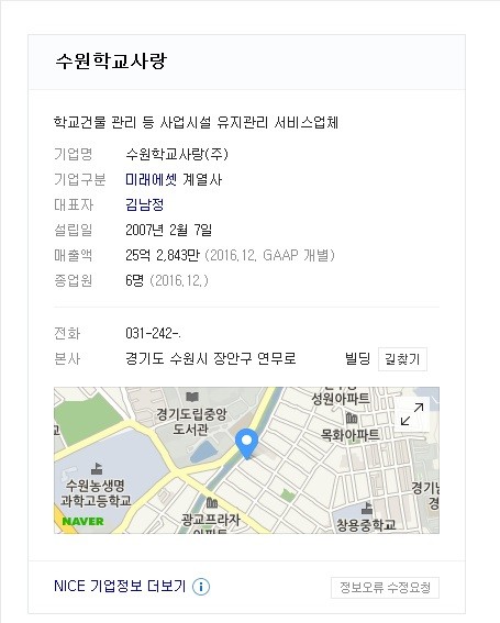 - 금융감독원에 미래에셋생명이 부동산 관리업으로 신고한 자회사 수원학교사랑(주)는 학교건물 관리를 위해 설립됐다. 하지만 이 회사는 학교건물 관리를 위해 세워졌지만 정작 미래에셋생명 자회사 부동산사모투자회사 미래에셋맵스프런티어가 만든 부동산 펀드 소유의 골프장과 빌딩, 호텔 등의 부동산 관리업무를 도맡아하고 있다.