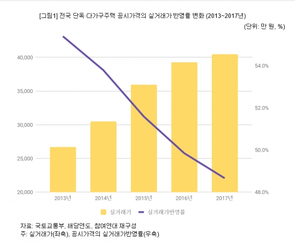 (출처=참여연대)