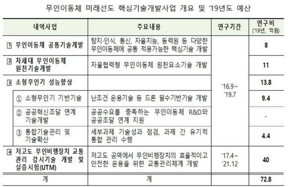 [제공=과학기술정보통신부]