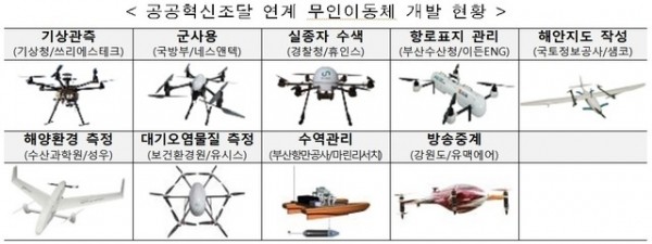 [제공=과학기술정보통신부]